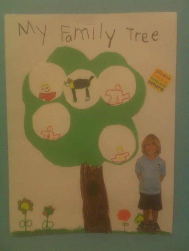 Jacobs family tree